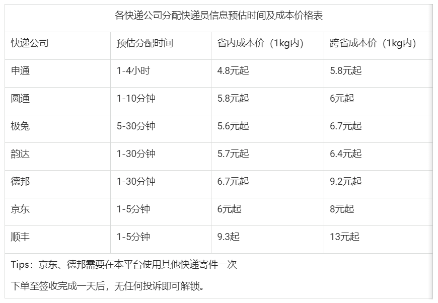 了解什么是欢喜快递代下